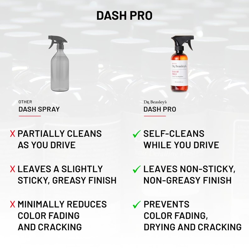 Dr. Beasley's Dash Pro for Autos - Advanced Dust Repellent,