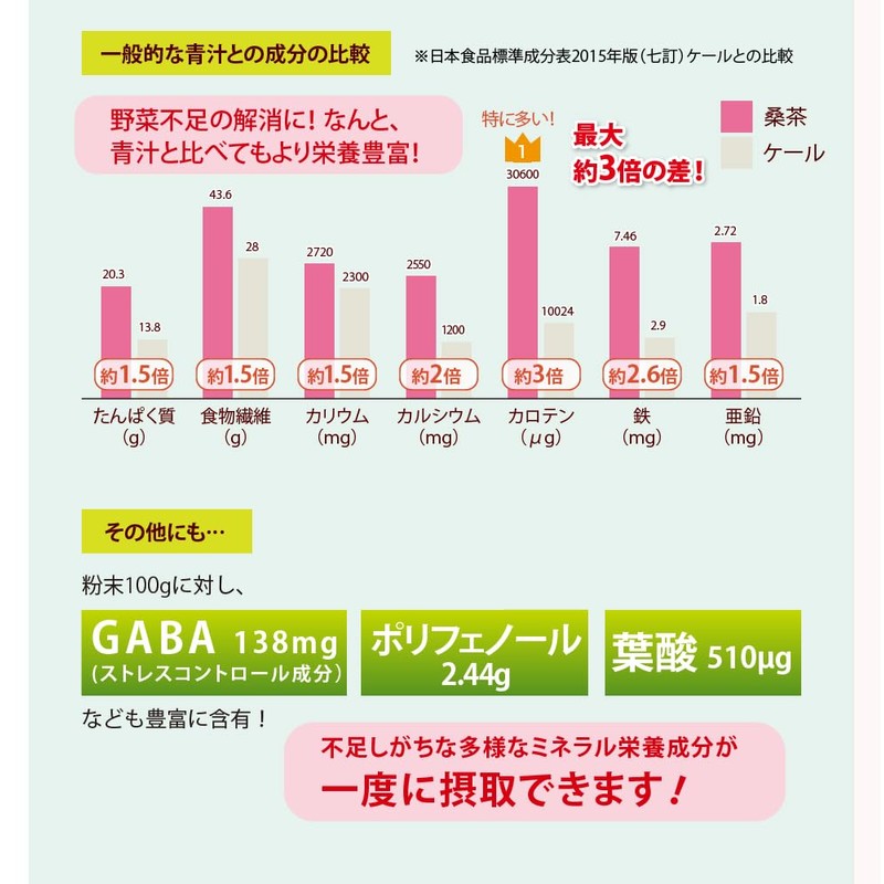 特桑茶 粉末90ｇ×3個セット／桑の葉茶／琉球しまぐわRSD-1オーガニック／有機栽培