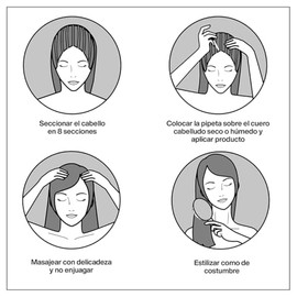 REDKEN-Tratamiento Cerafill Retialite Tratamiento anticada para cabello debilitado o adelgazado  Re-densifica el cabello y a favorecer el crecimiento 