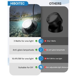 HIBOITEC Pond Lights 3W LED IP68 Waterproof Underwater Lights with UL Cord Day White 4000K Low Voltage Landscape Lighting for Fountain Pool Compatible 12-24V AC/DC 4Pack