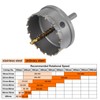 sourcing map Carbide Hole Saw Kit 62mm (2-7/16") Metal Hole