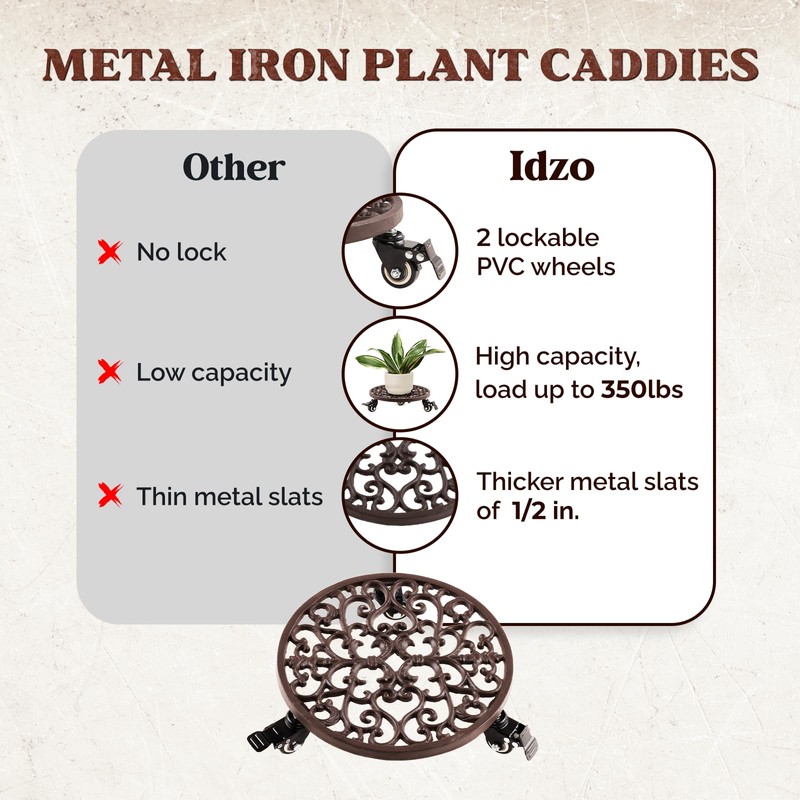 IDZO Capacity 350 lbs Plant Caddy with Wheels Heavy Duty