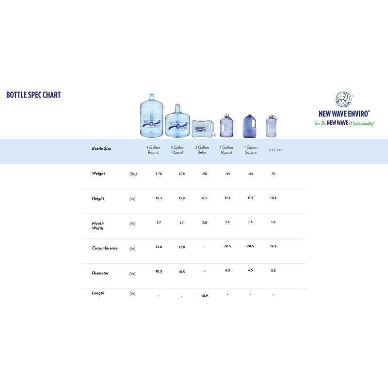 New Wave Enviro Iconic 2.2 Liter BPA Free Water Bottle