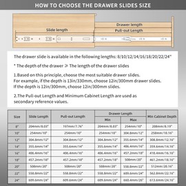 BAIDICE 1 Pair Full Extension Ball Bearing Drawer Slides 8 10 12 14 16 18 20 22 24 Inch 100 LB Load Capacity Side Mount File Cabinet Rails Dresser Metal Runner Trash Can Kitchen (12 inch, Black)