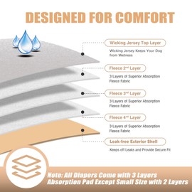 Leekalos Reusable Washable Dog Diapers Female (3 Pack) - Highly Absorbent Doggie Diapers - Size Adjustable Puppy Diapers for Dog Period Panties (Small)