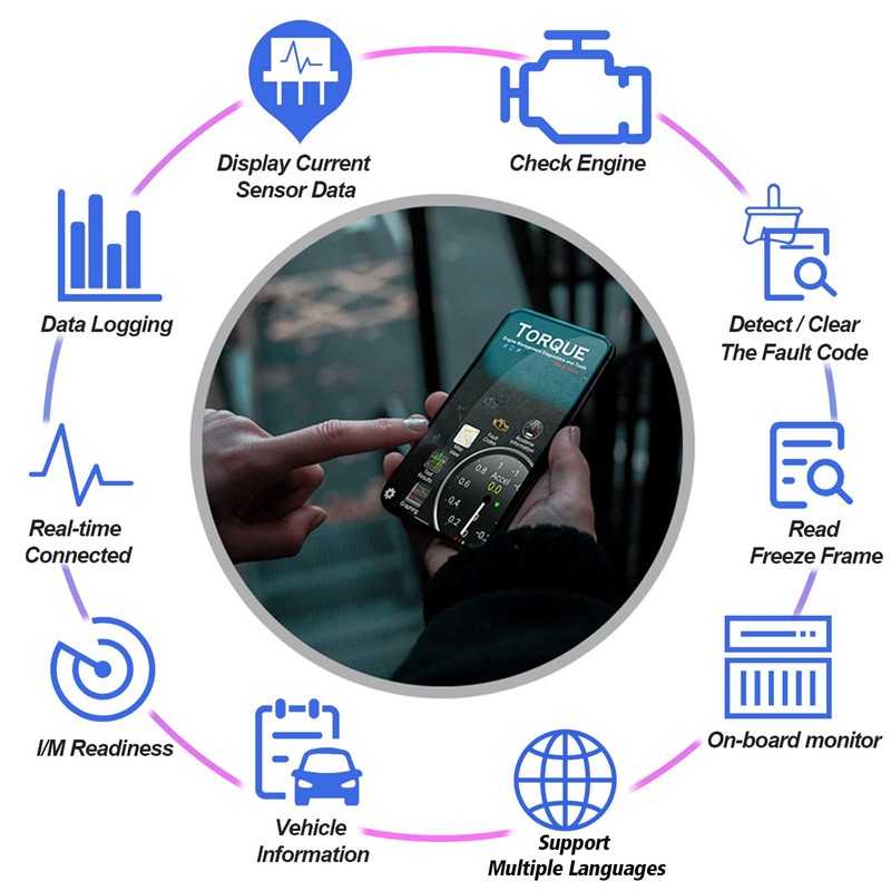 OBD2 Bluetooth Scanner Code Reader Reset for Android Windows, Auto