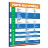 Safety Magnets ZOCO – Math Keywords Poster (10-Pack) – Math