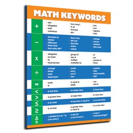 Safety Magnets ZOCO – Math Keywords Poster (10-Pack) – Math Vocabulary Anchor Chart, Laminated 17x22 – Classroom Decor for Elementary, Middle & High School – USA Made