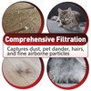6 Pcs Filters Compatible with Eye-Vac Home, Pro, Pet, Air,