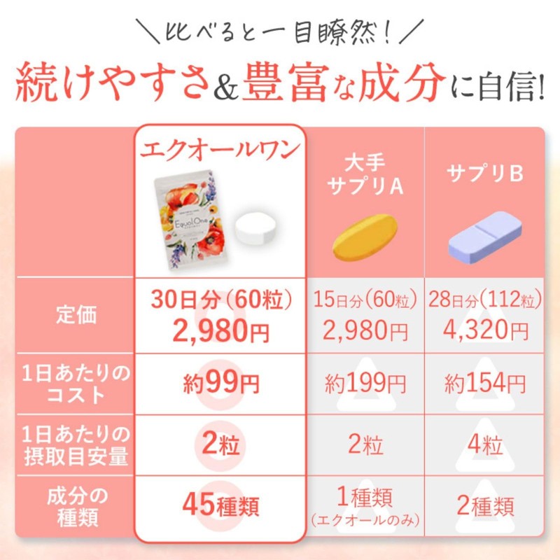 【医師推奨】 エクオール 生成 サプリ エクオールワン 女性らしさ成分 45種厳選配合 大豆イソフラボン 30mg チェストツリー
