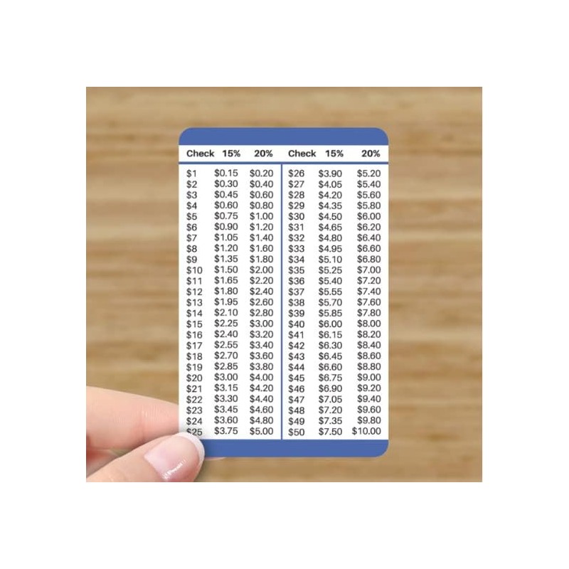 15 and 20 Percent Tip Calculator Wallet Card for Restaurants,