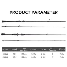 Mavllos Resolute BFS Casting Rod with 6ft Bait, 0.8-7g Line, 2-6lb Fast Action 30T Toray Carbon, Ultralight UL Tip Spinning Rod for Bass Trout Fishing (Spinning, 6)