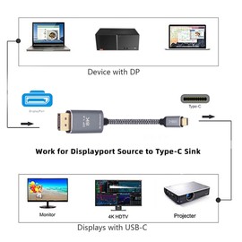 Chneyang USB C to DisplayPort 1.4 Reversible Displays 8K HDTV Cable for Laptop Monitor 1.8m