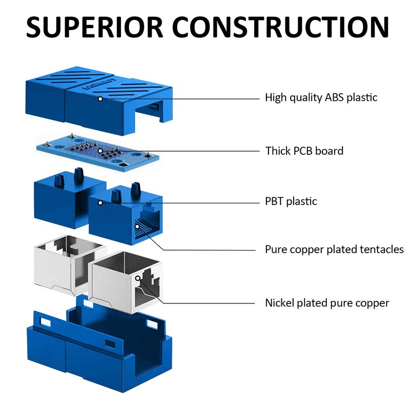10 Pieces RJ45 Coupler, Ethernet Extension Adapter Network Connector for