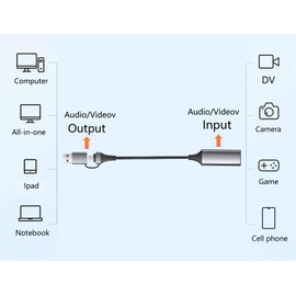 Video Capture Card, Video Recording Card Wonderful 4K HDMI to 1080P 60Hz USB C for Gaming Streaming TV Recorder, with USB3.0 Adapter to Adjust (Dark Grey)