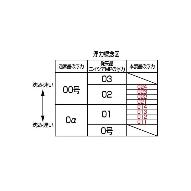 Tsuriken Asia LC Masterpiece Abutra Scarlet 014