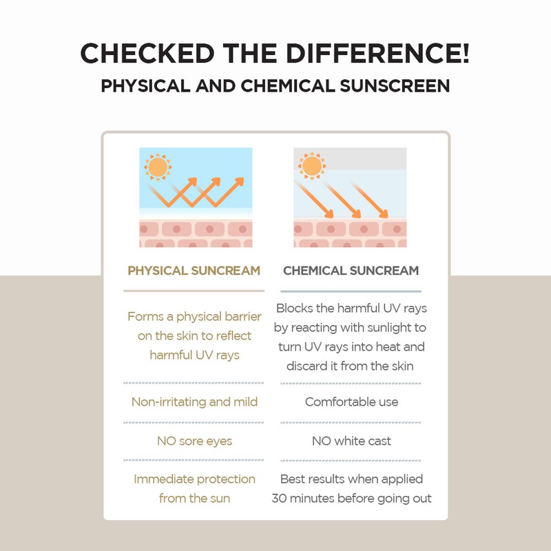 SKIN1004 [SKIN1004]Madagascar Centella Air-Fit Suncream Plus 50ml