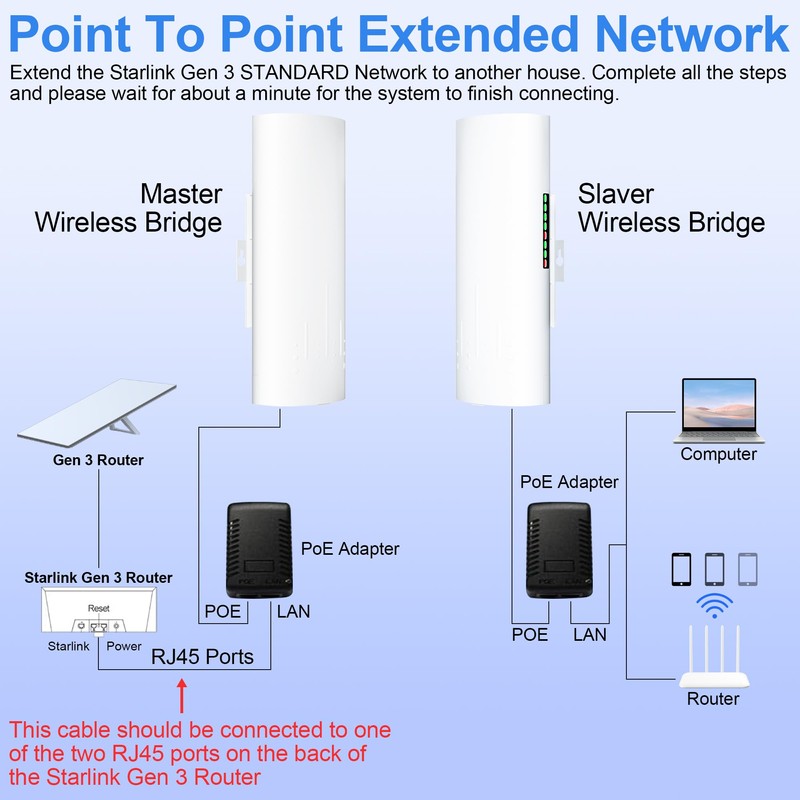 Burbifro Point to Point Starlink Internet Outdoor Long Range Transmission