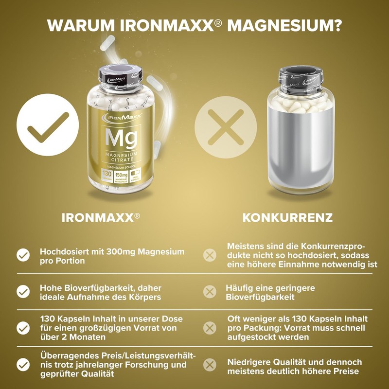 Ironmaxx 910mg Mg-Magnesium Capsules - Pack of 130 Capsules