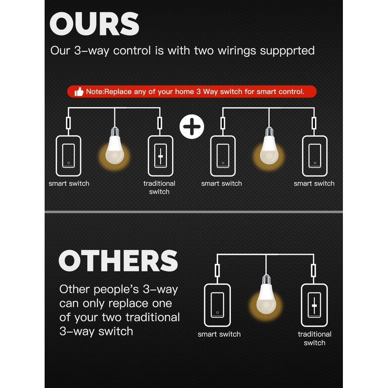 MOES Zigbee 3 Way Double Light Switch, 2 Gang Smart