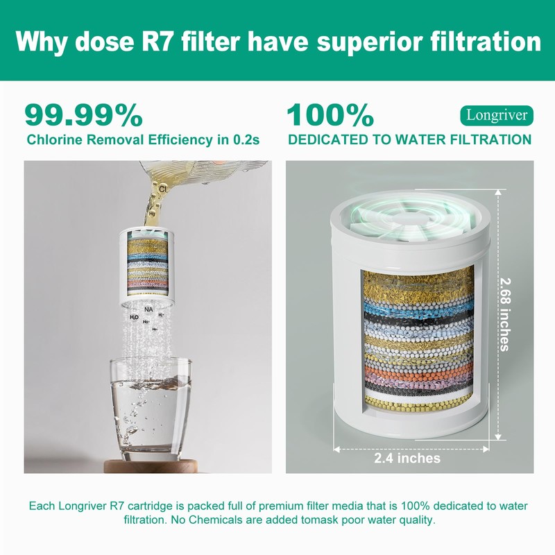 R7 Shower Filter with 5 Replacement Cartridge High Put Shower