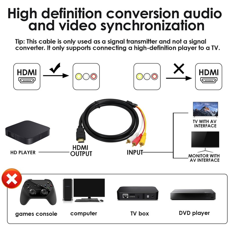 PosyLane HDMI to 3RCA, 1080P HDMI to AV Video Audio