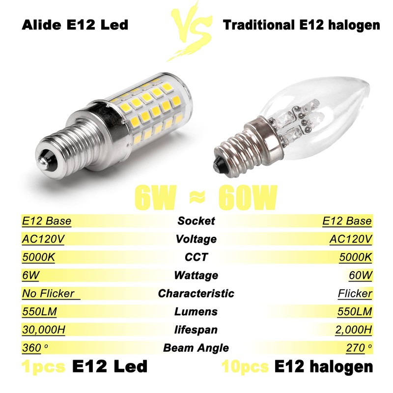 ALIDE E12 60 Watt Candelabra LED Bulbs Equival C7 T6