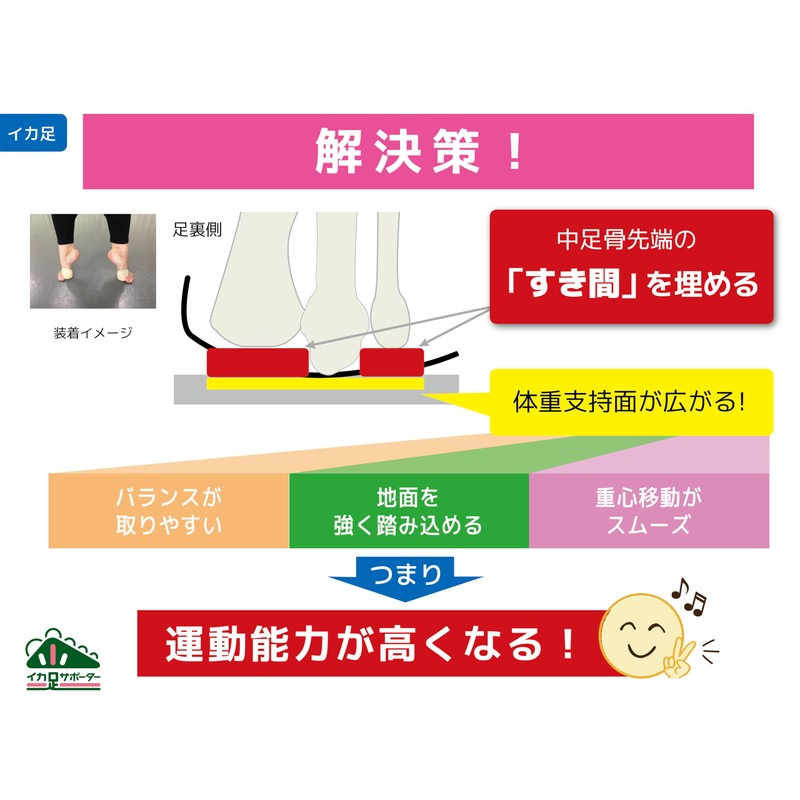 Relubé Squid Leg Supporter, Complete for Ballet and Rhythmic Gymnastics,