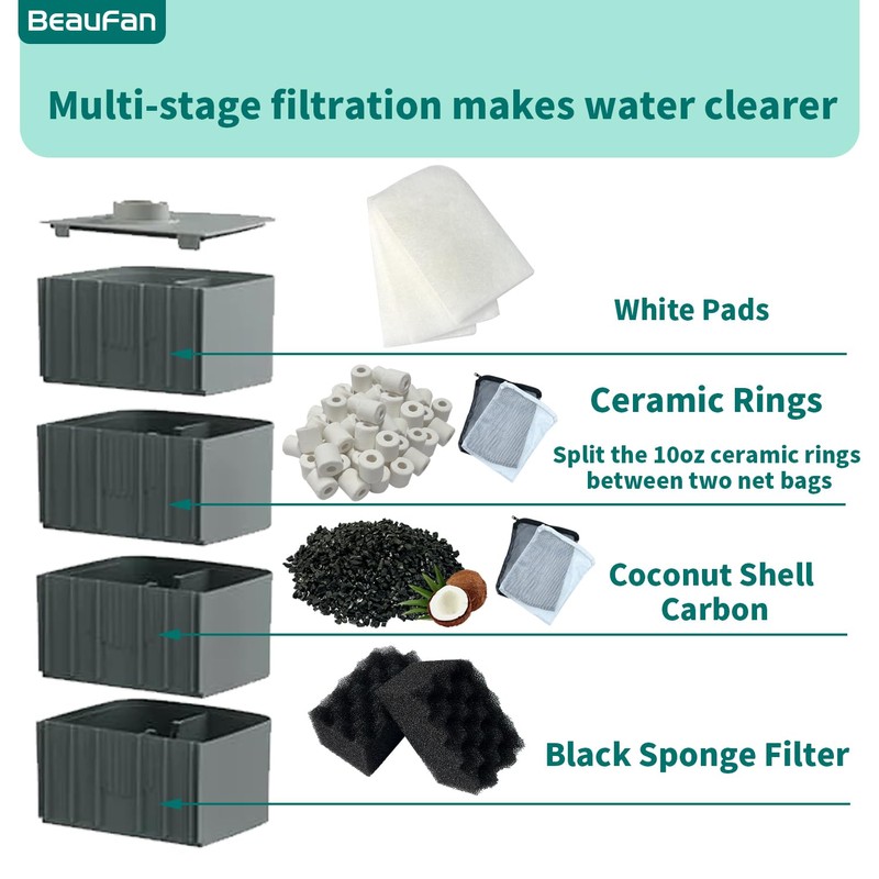 beaufan 38 Pack Filter Media Kit for Fluval 406/407 Canister