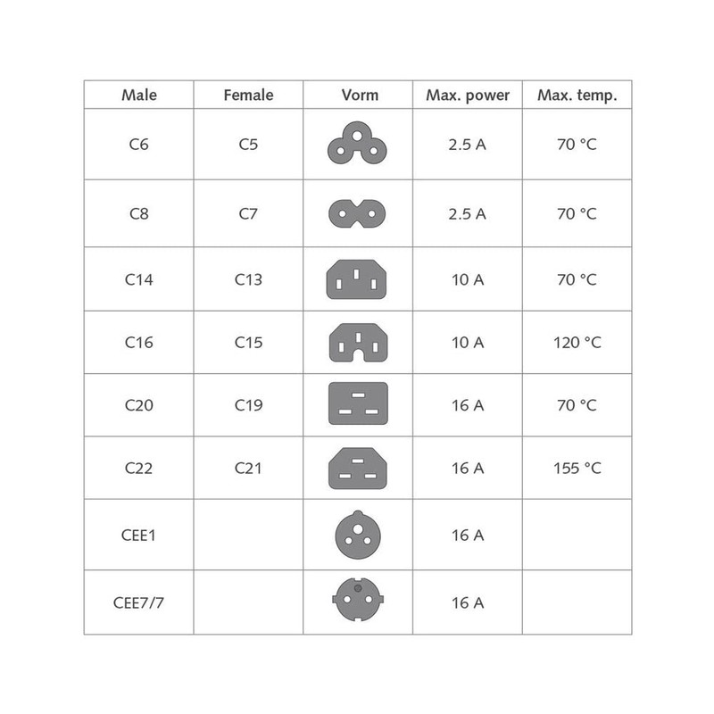 ACT CEE7/7 to C15 2m Power Cord CEE 7/7 (Angled