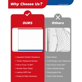 YUXUXU Upgraded Swimming Pool Volleyball Net Replacement, Extended 15FT-28FT Adjustable, Enhanced All Weather with Waterproof, Extra Thick Borders and Nylon Straps-15x3FT, Red White Blue (Net Only)