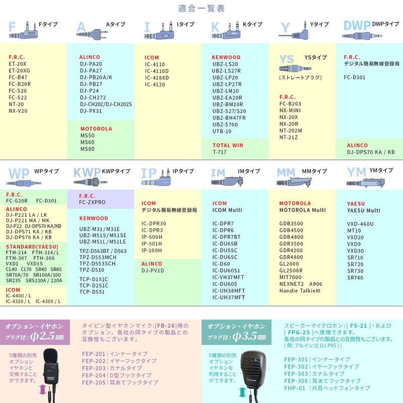 エフアールシー トランシーバー用イヤホン付きクリップマイクロホン（耳かけタイプ）F.R.C イヤホンマイクPROシリーズ FPG-26F