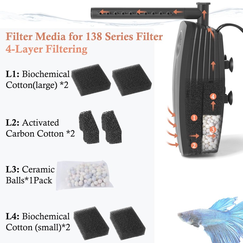 PYPABL Replacement Aquarium Filter Media for HP-138, 2Pcs Biochemical Cotton,