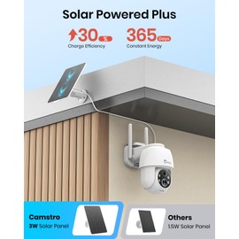 CAMSTRO 2K Solar Surveillance Camera Wireless Outdoor, Battery-Powered Solar Camera for Home Security, 360°Pan & Tilt, 3MP Color Night Vision, Two-Way Audio, Alexa/Google Assistant, 2.4Ghz Only, 2Pack