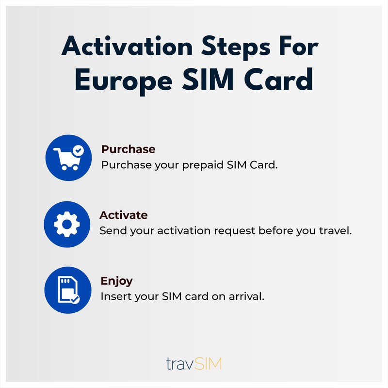 travSIM SIM card Europe, 12 GB data at 4G/5G speed,
