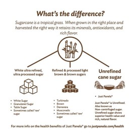 Just Panela Organic Unrefined Cane Sugar 1 Pound | 100% Unprocessed, Raw Sugar | Panela Great for Baking, Cooking & Sweetening | Healthier Alternative to Regular Refined Sugar