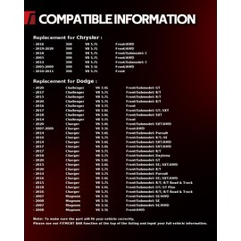 Torchbeam 345mm Front Brake Pads and Rotors Kit Compatible with Dodge 2012-2014 2016-2020 Challenger 3.6L, Dodge 2006-2010 2013-2018 2020 Charger 5.7L, Dodge 2011-2018 2020 Charger 3.6L - OE Brake Kit