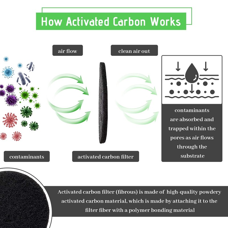 7 Pack Compost Bin Charcoal Filters Round Indoor Kitchen Compost