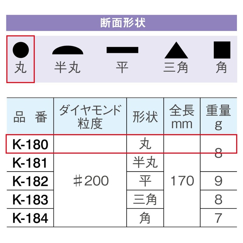 ホーザン(HOZAN) ダイヤモンドヤスリ 硬質素材や熱処理素材の精密加工に 粒度:#200 形状:丸 先端サイズ:1mmΦ K-180