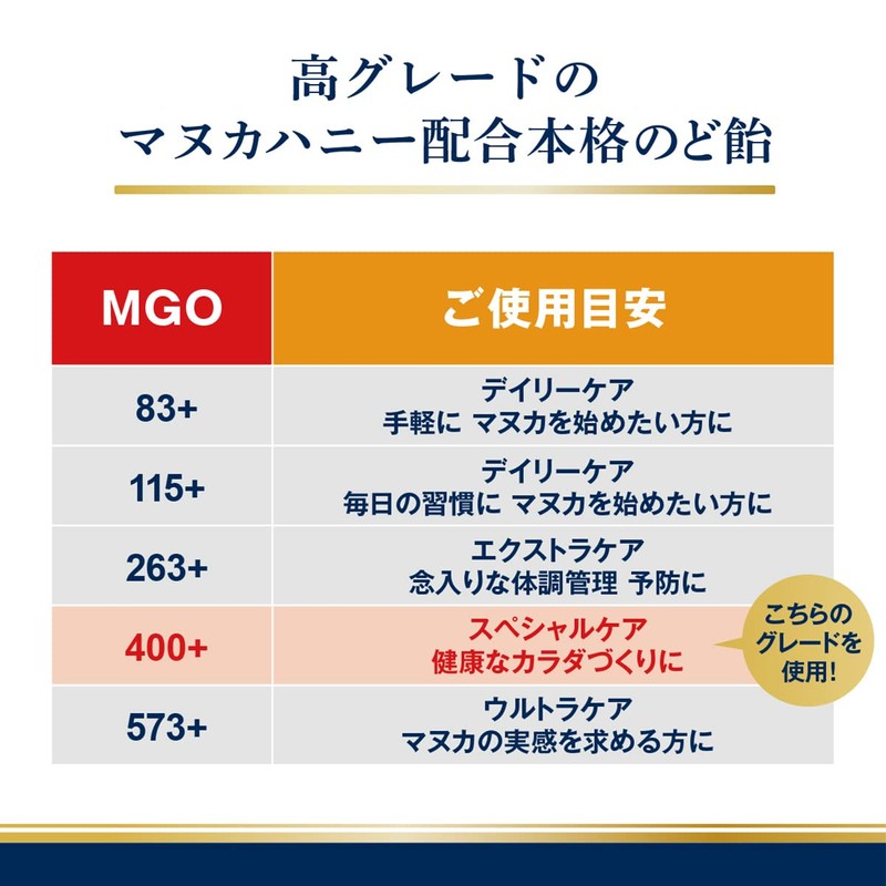 富永貿易 マヌカヘルス マヌカハニー キャンディー (プロポリス 配合) 80g [ 正規品 ニュージーランド産