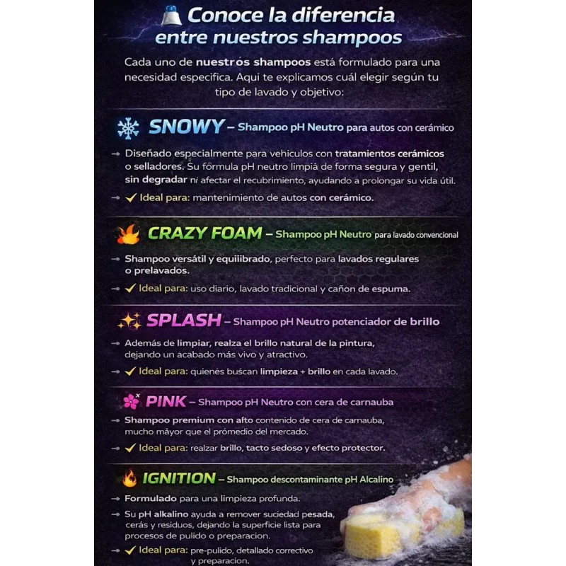 Shampoo Alcalino Descontaminante Carroceria Espuma Activa