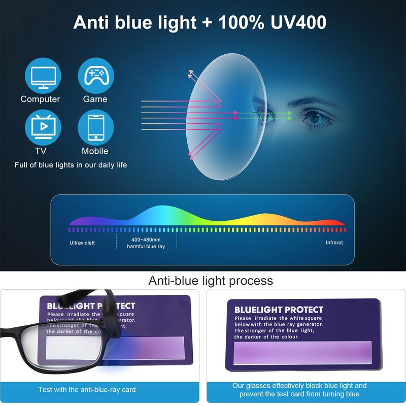 SKYWAY Rechargeable Reading Glasses with Lighted Reading Glasses for Men
