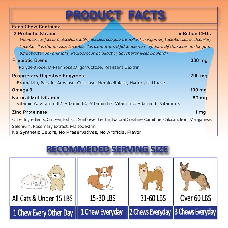 NATRIVIGA Freeze-Dried Probiotics for Dogs with Enzymes, Omega-3 & Zinc