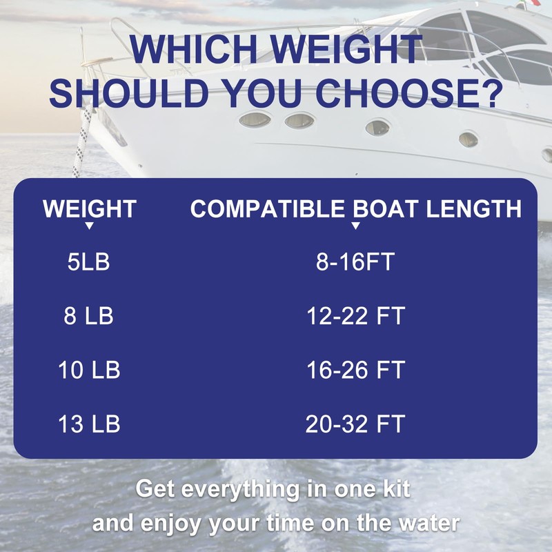 BocBoz 8LB Galvanized Danforth Fluke Anchor Kit Includes Galvanized Fluke