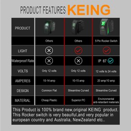 5 Pin Rock Lights Waterproof Rocker Switch Toggle - ON/Off Green Dual LED Light - 12V 20Amp 24V 10Amp, for Automotive Cars Vehicles Marine Boats Trucks Trailers 4x4 Caravans RVs SUV ATV UTV & More