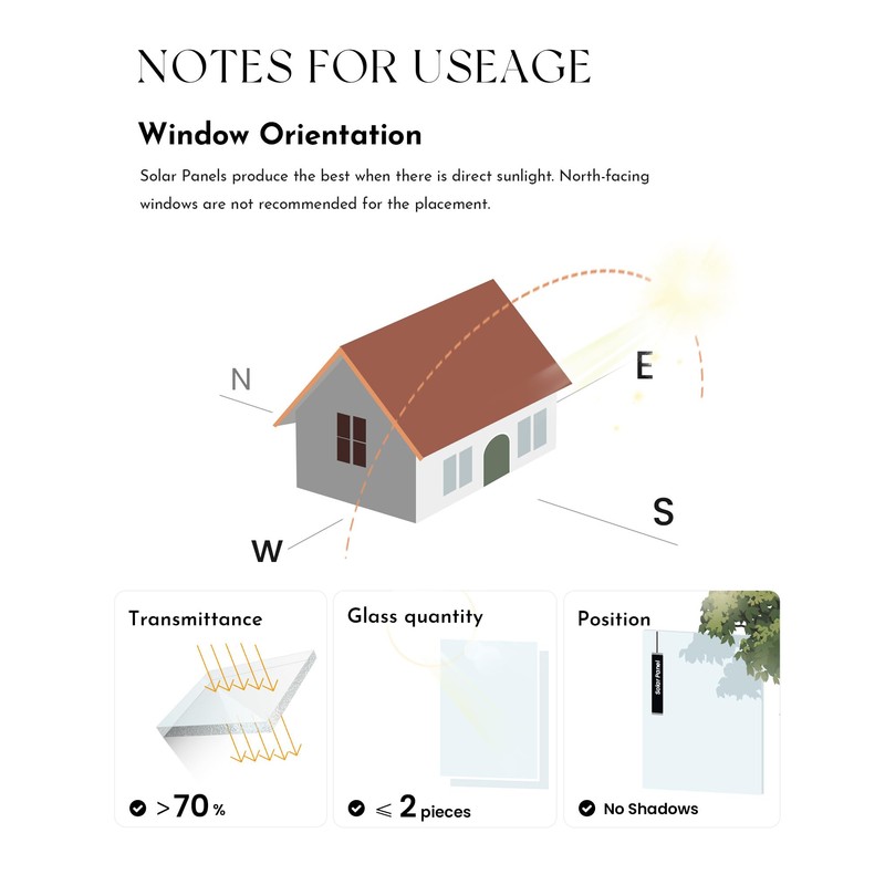 Graywind Solar Panels for Roller Shades Blinds