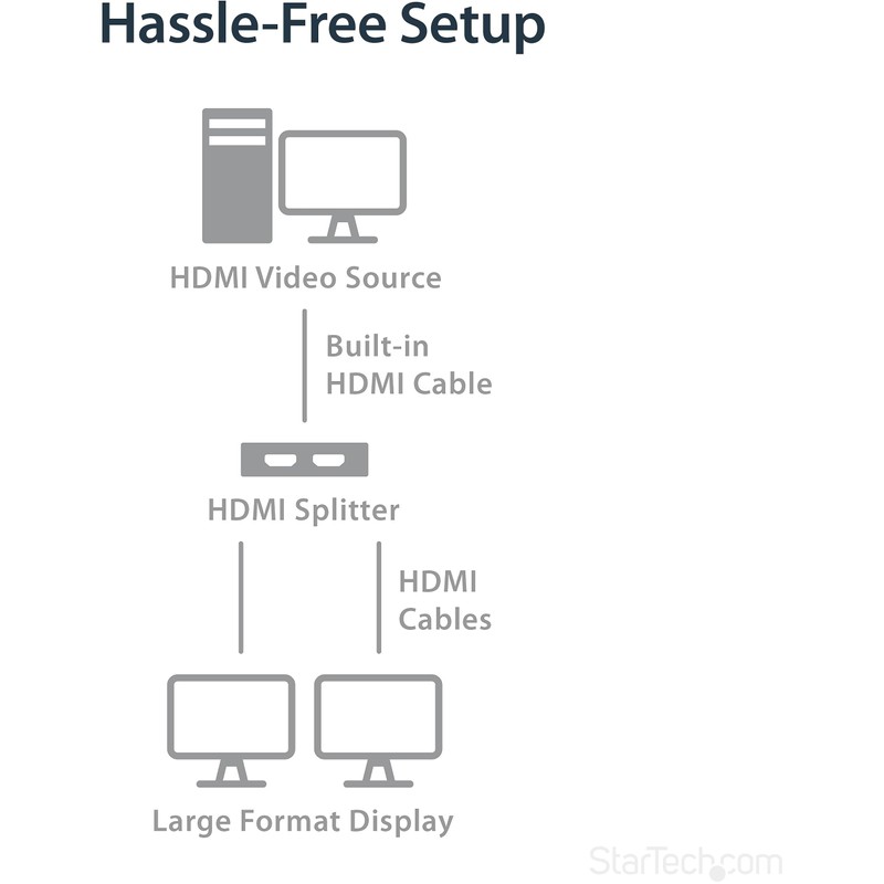 DIVISOR HDMI DE 2 PUERTOS SPLITTER HDMI 4K 30HZ