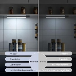 HEEDU 4PCS Luces para Debajo del Clóset, Luz Led con Sensor de Movimiento, 3 Modos, 3 Colores, Brillo Ajustable, Lámpara de Armario Autoadhesiva para Recámara, Clóset, Pasillo, Escaleras