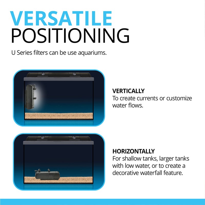 Fluval U1 Underwater Filter, Freshwater and Saltwater Aquarium Filter, A465,