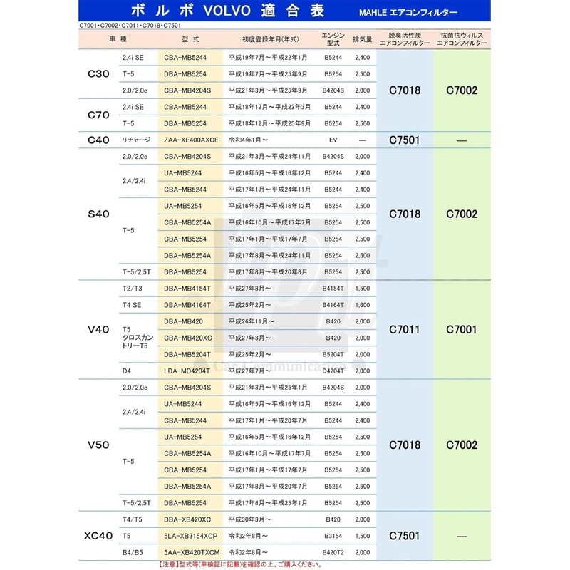 MAHLE Air Conditioner Filter Model Number: LAK1677